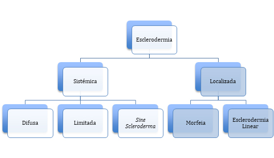 IMEI